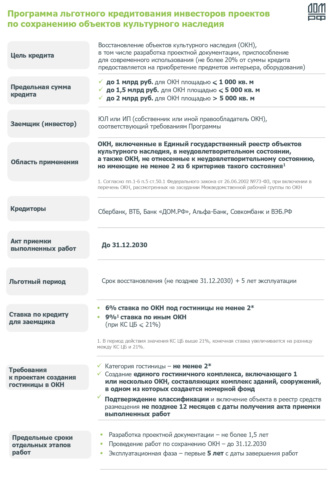 Льготное кредитование для&nbsp;восстановления объектов культурного наследия: новые возможности для&nbsp;инвесторов